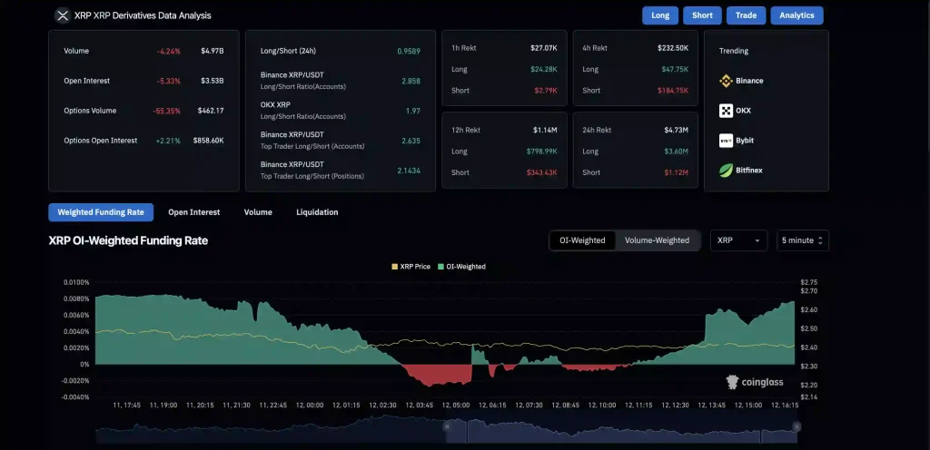 XRP Derivatives